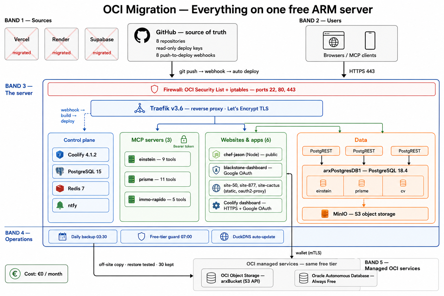ARX Consulting Sovereign Cloud Infrastructure